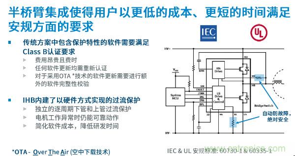 無刷電機IPM模塊存在哪些問題？高效逆變器驅動IC將取而代之？