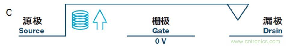 機電繼電器的終結者！深扒MEMS開關技術