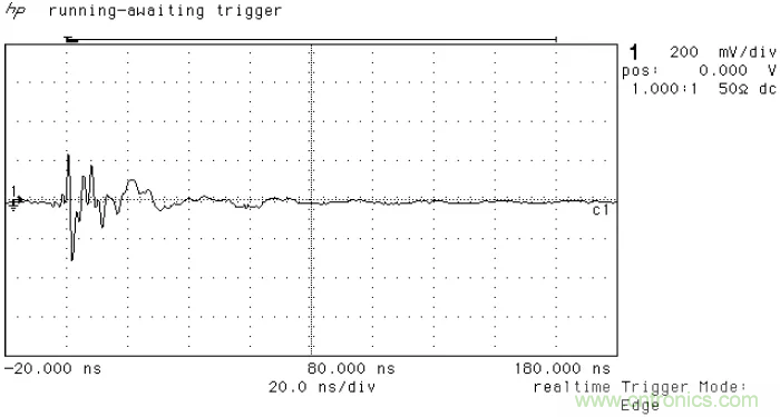 PCB割地對系統(tǒng)ESD是否有影響？