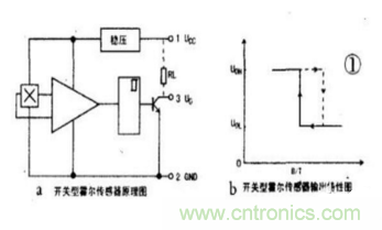 霍爾傳感器工作原理、型號(hào)、常見故障、檢測(cè)方法