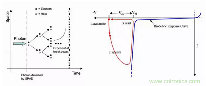 激光測距傳感器的原理及應用，了解一下