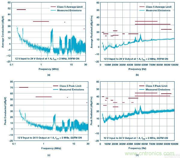 60 V和100 V、低IQ升壓、SEPIC、反相轉(zhuǎn)換器