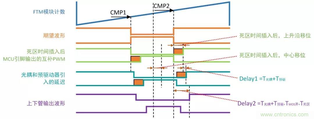 忽略了這個細節(jié)，F(xiàn)OC電流采樣當然不準