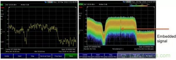 實(shí)時(shí)頻譜儀在射頻微波干擾分析中的應(yīng)用