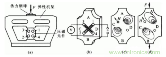 各種測(cè)力傳感器的解決方案全在這了！