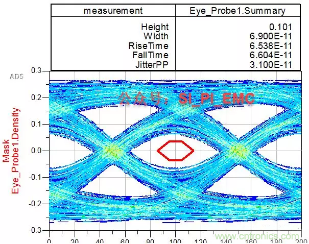 ESD器件對高速信號的影響是什么？