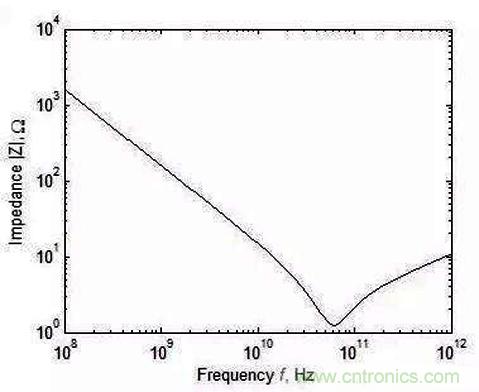怎樣理解元器件的高頻和低頻特性？