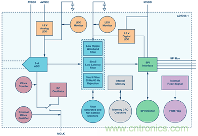 數據采集系統(tǒng)的功能安全