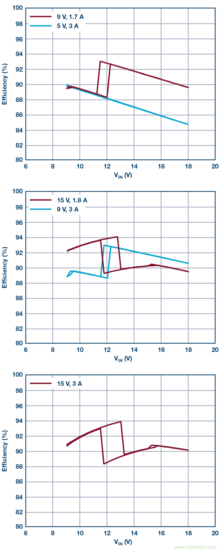 汽車USB Type-C電源解決方案： 1平方英寸的45 W、2 MHz降壓-升壓控制器