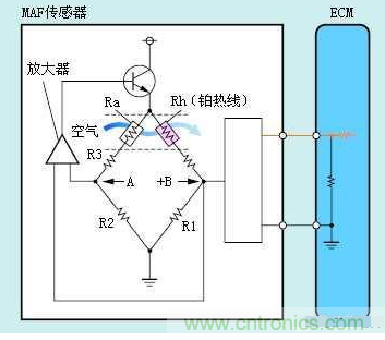 氣體流量傳感器工作原理、類型和應用