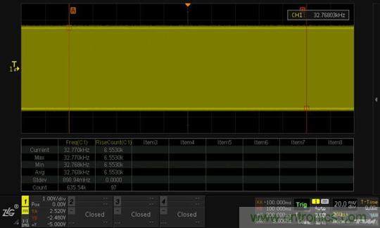 如何測(cè)量無源晶振的頻率？