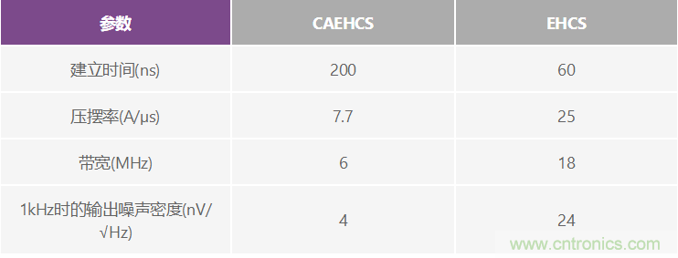 高精度、快速建立的大電流源