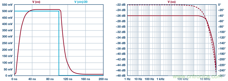 高精度、快速建立的大電流源