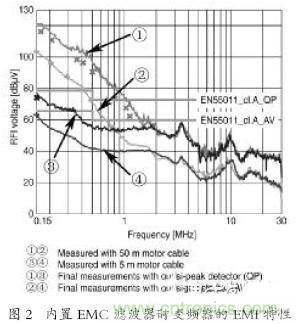EMC濾波器應(yīng)用于變頻器中有哪些好處？