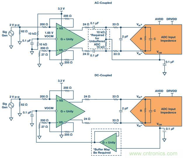 從直流到寬帶，模擬信號(hào)鏈設(shè)計(jì)不可忽略的&ldquo;共模&rdquo;