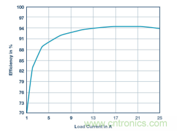 電壓轉(zhuǎn)換的級(jí)聯(lián)和混合分不清？看幾個(gè)示例就明白了
