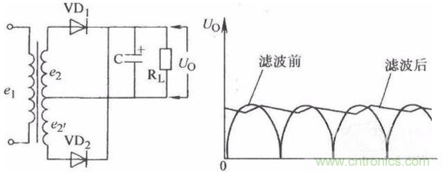 一文讀懂電容在電路中起什么作用？