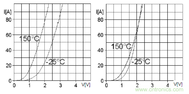 二極管串聯(lián)請注意均壓，并聯(lián)請注意均流！