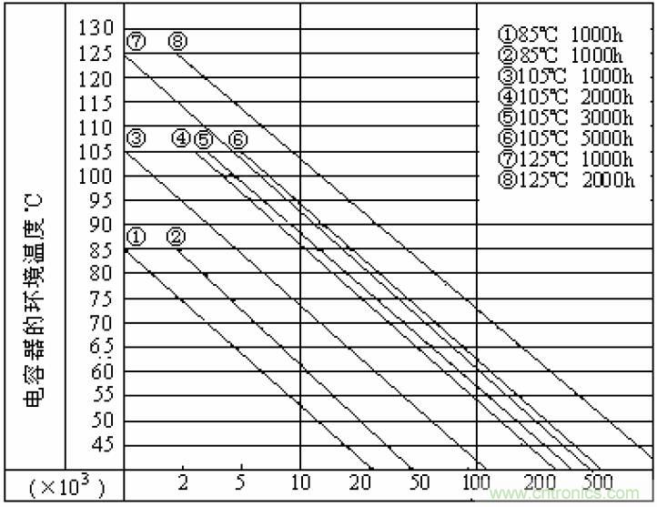 電解電容失效機(jī)理、壽命推算、防范質(zhì)量陷阱！