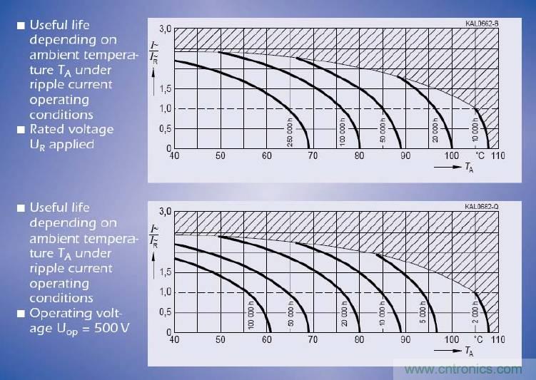 電解電容失效機(jī)理、壽命推算、防范質(zhì)量陷阱！