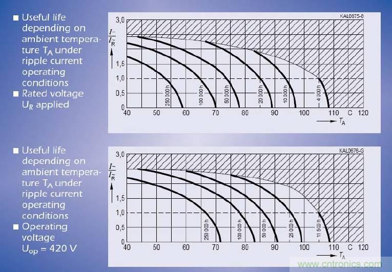 電解電容失效機(jī)理、壽命推算、防范質(zhì)量陷阱！