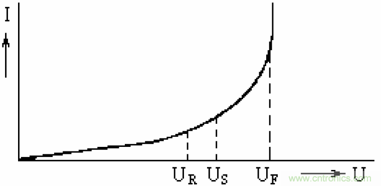 電解電容失效機(jī)理、壽命推算、防范質(zhì)量陷阱！