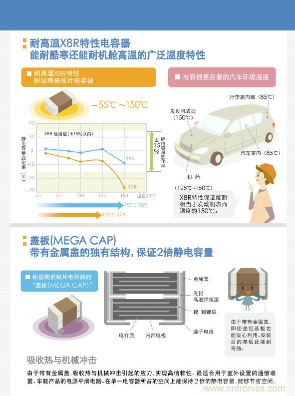 看漫畫，學(xué)電容