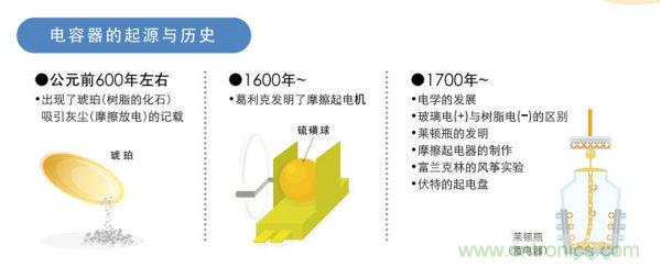 看漫畫，學(xué)電容