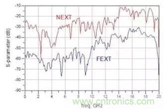 射頻回波損耗、反射系數(shù)、電壓駐波比、S參數(shù)的含義與關(guān)系