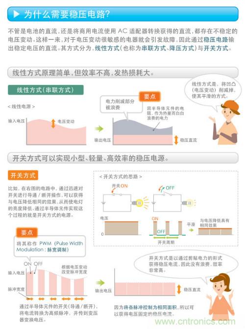 看漫畫，學(xué)電源