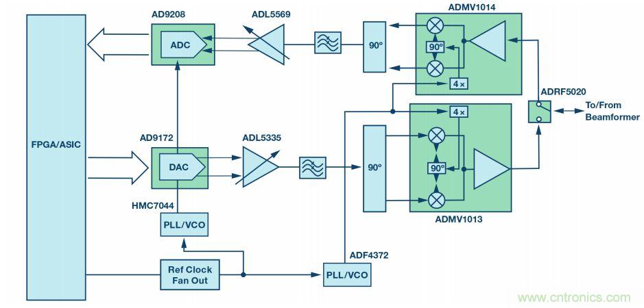 毫米波無(wú)線(xiàn)電：從位到毫米波、從毫米波到位