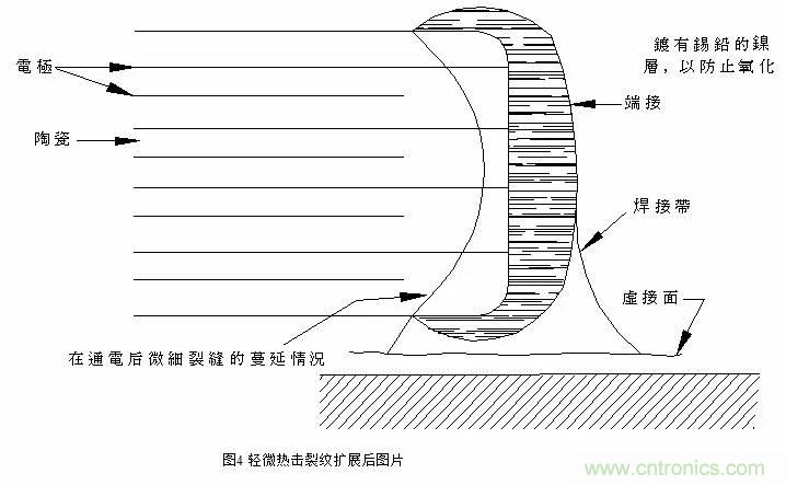熟知陶瓷電容的細(xì)節(jié)，通往高手的必經(jīng)之路