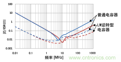 熟知陶瓷電容的細(xì)節(jié)，通往高手的必經(jīng)之路