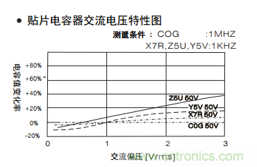 熟知陶瓷電容的細(xì)節(jié)，通往高手的必經(jīng)之路