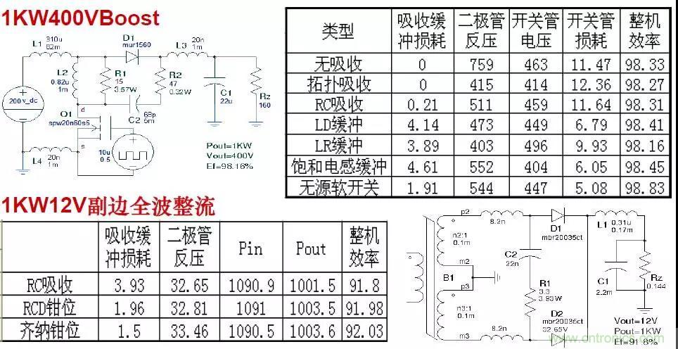 收藏！開關(guān)電源中的全部緩沖吸收電路解析