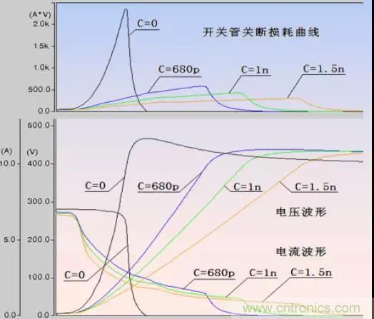 收藏！開關(guān)電源中的全部緩沖吸收電路解析