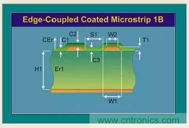阻抗怎么計(jì)算？
