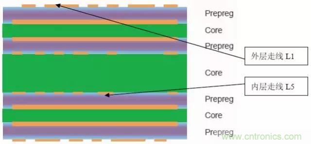 阻抗怎么計(jì)算？