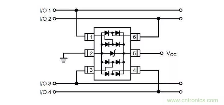 PCB板&ldquo;ESD保護電路設(shè)計&rdquo;實戰(zhàn)經(jīng)驗分享！