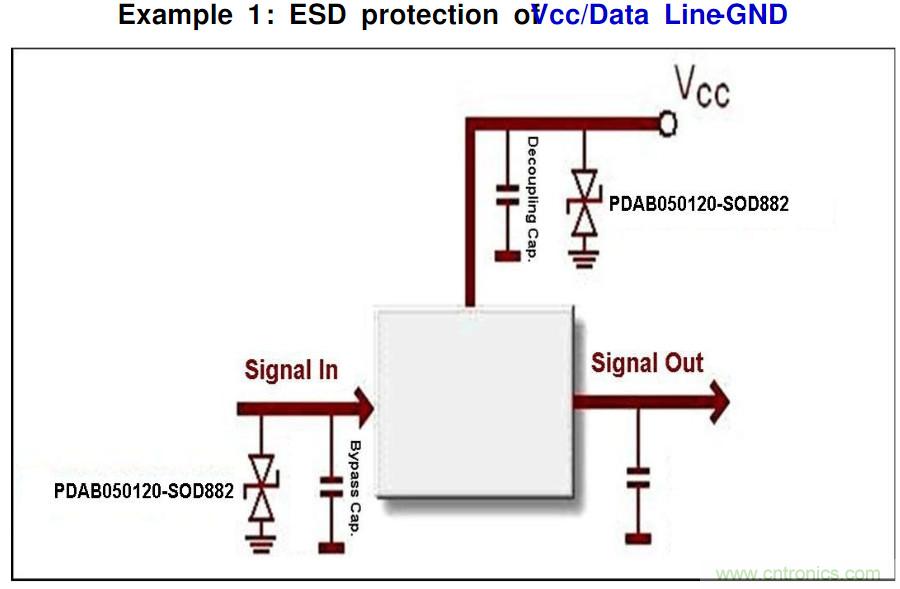 PCB板&ldquo;ESD保護電路設(shè)計&rdquo;實戰(zhàn)經(jīng)驗分享！