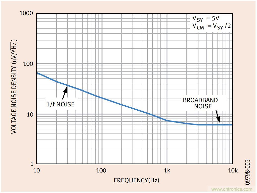 如何利用零漂移放大器實現(xiàn)高精度系統(tǒng)設(shè)計？