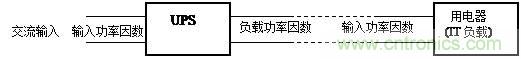 什么是功率因數(shù)？一文講透