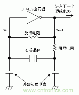 使用晶體諧振器需注意哪些要點？