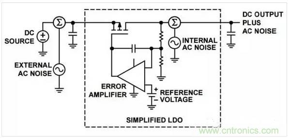 五種常見的內(nèi)部噪聲，你都清楚嗎？