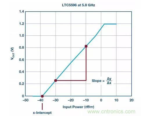&ldquo;物美價廉&rdquo;RMS功率計，了解一下