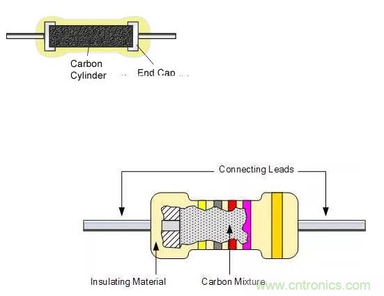 基礎(chǔ)知識篇&mdash;&mdash;電阻