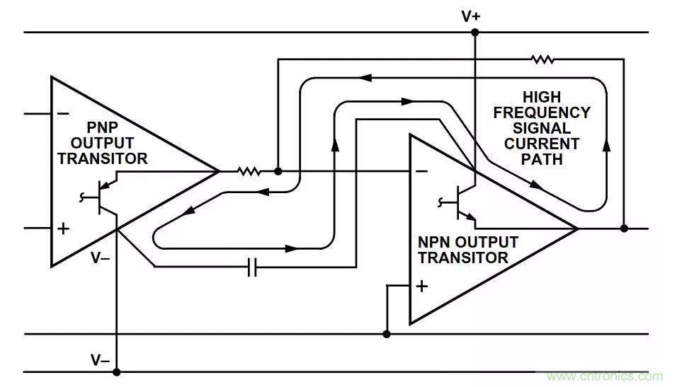 教你如何掌握IC放大器中那些&ldquo;去耦&rdquo;、&ldquo;接地&rdquo;