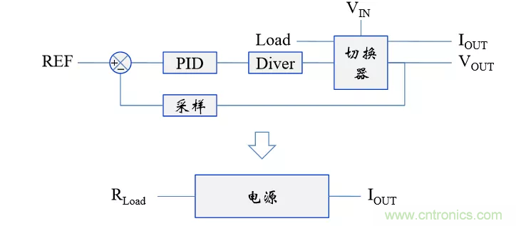 考驗(yàn)開關(guān)電源性能的&ldquo;7個(gè)&rdquo;概念