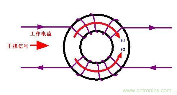 電路上的共模電感是接在開關(guān)電源哪里，你知道嗎？