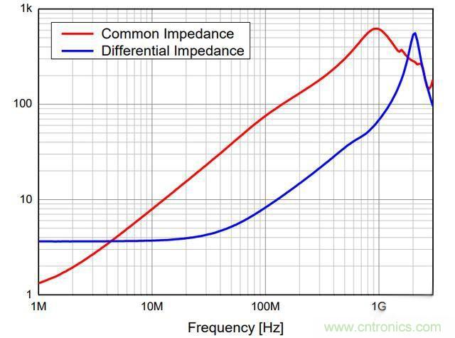 電路上的共模電感是接在開關(guān)電源哪里，你知道嗎？